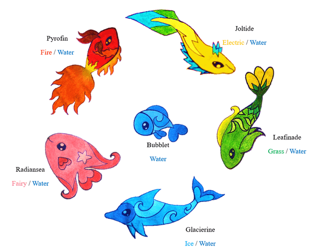 Eevee like fish fakemon  evolution line