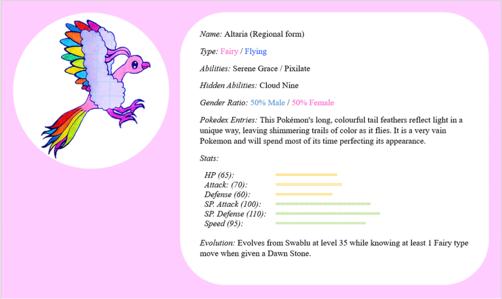 Altaria Regional Form: Sorry about the low quality, the images were originally had-drawn on a grid page and I had to take pics and edit them. First Fakemon EVER on Reddit!