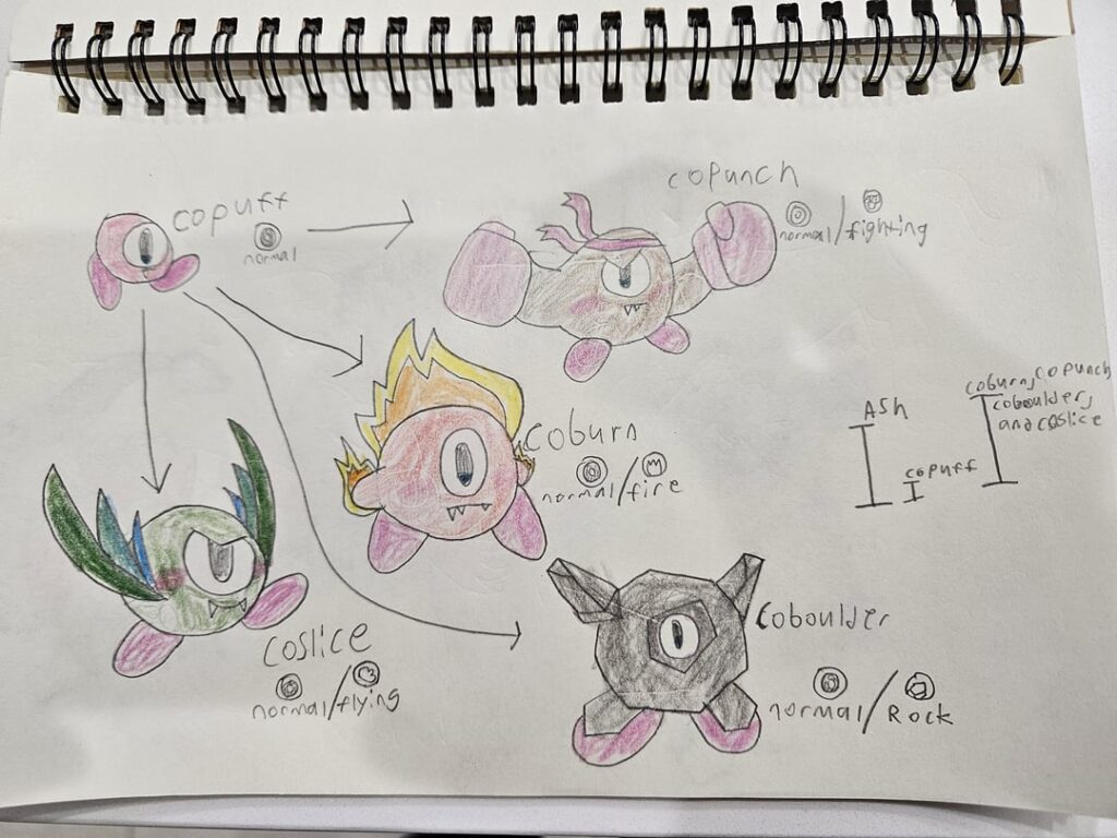Kirby-based Fakemon