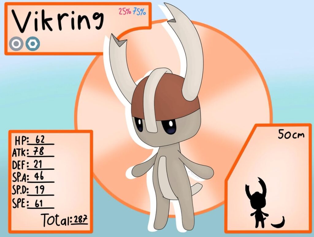 Meet Vikring and its evolutions :)