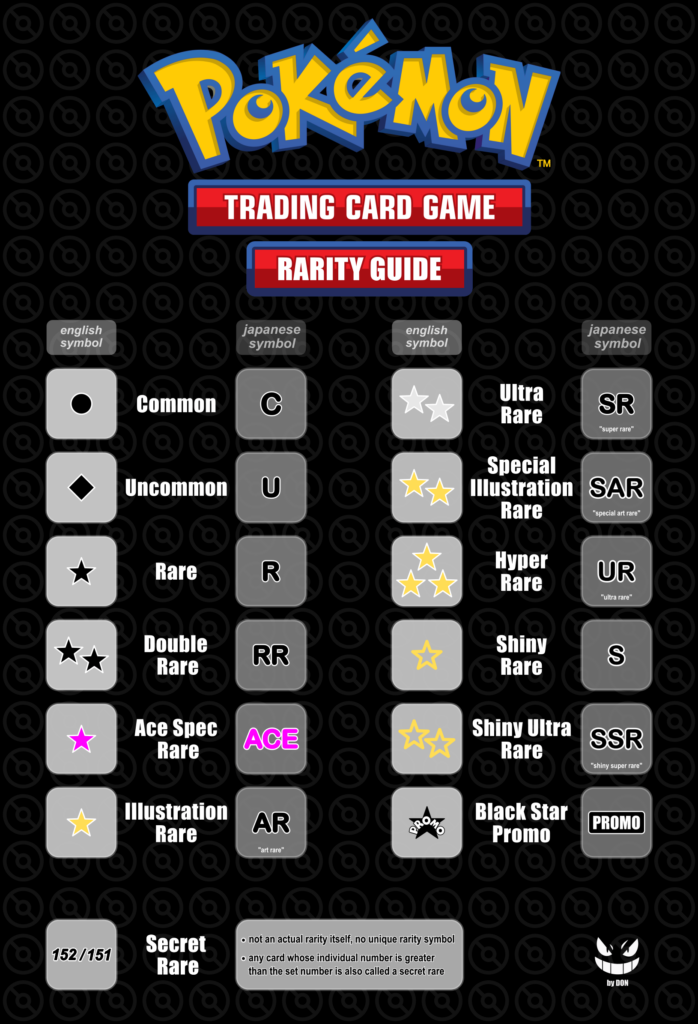 Pokémon Rarity Guide (Credits to "Sleeve No Card Behind")