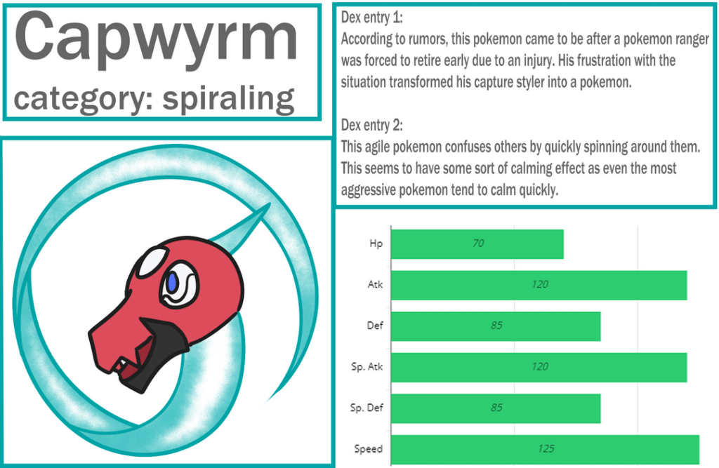 Decided to make an object fakemon based on pokemon rangers their Capture Styler.