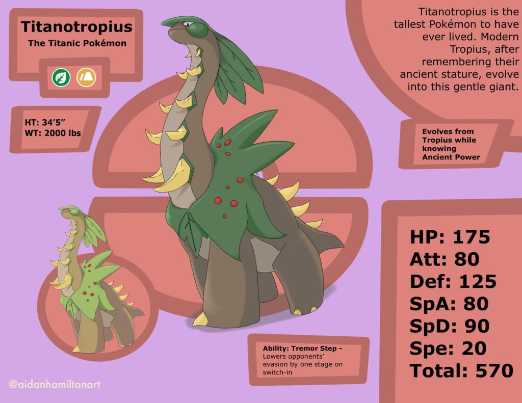 Titantotropius - The Titanic Pokémon