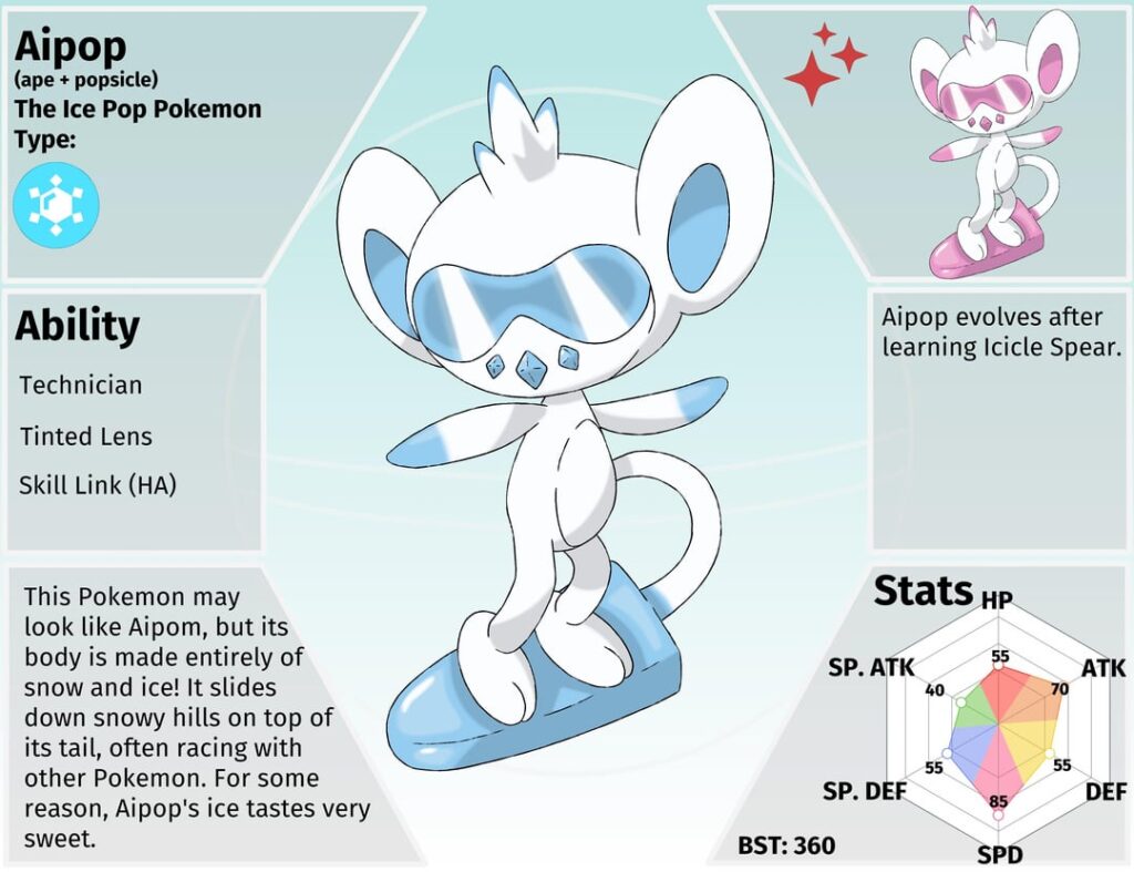 Christmas special! Aipom and Ambipom convergent line