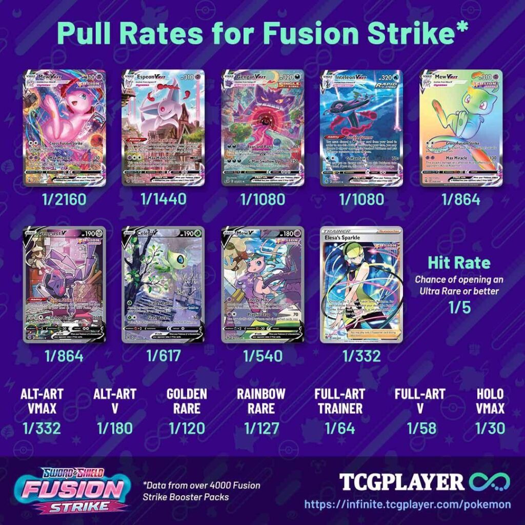After seeing everyone getting re-hyped on fusion strike, just an important reminder