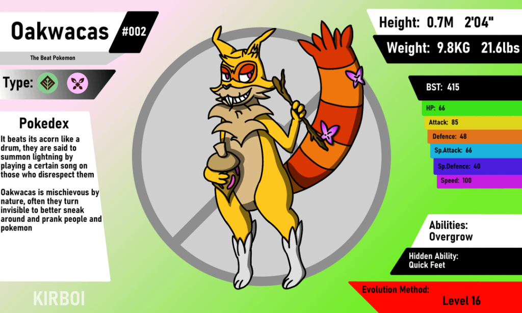 Middle starters for my Canadian region