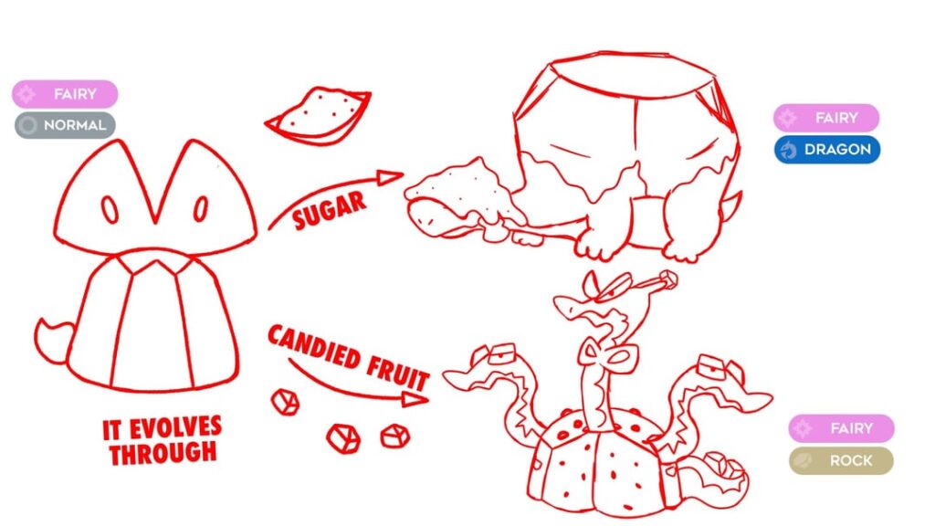 Convergent Form of the Applin Line based on Pandoro and Panettone, two italian christmas sweets (i don’t have name)
