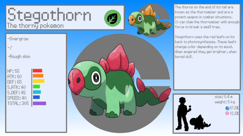 I turned some dinosaurs into first stage starter pokemon for a video of mine!
