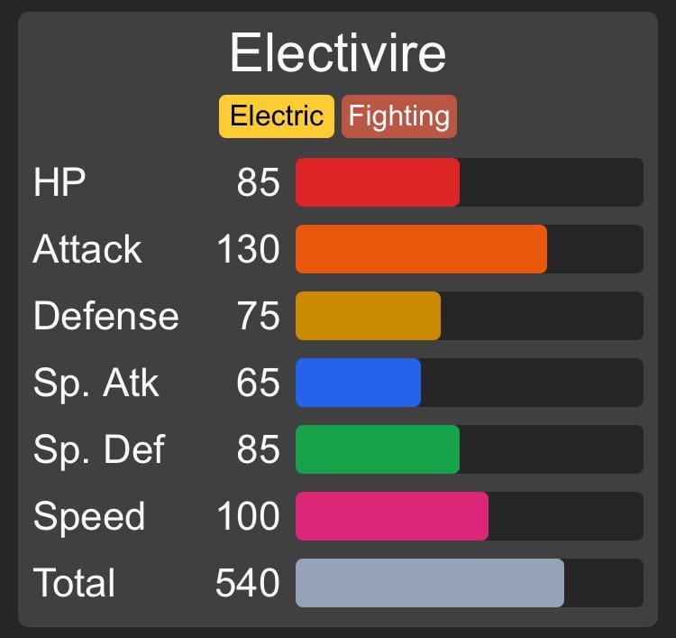 Buffing Electivire the right way