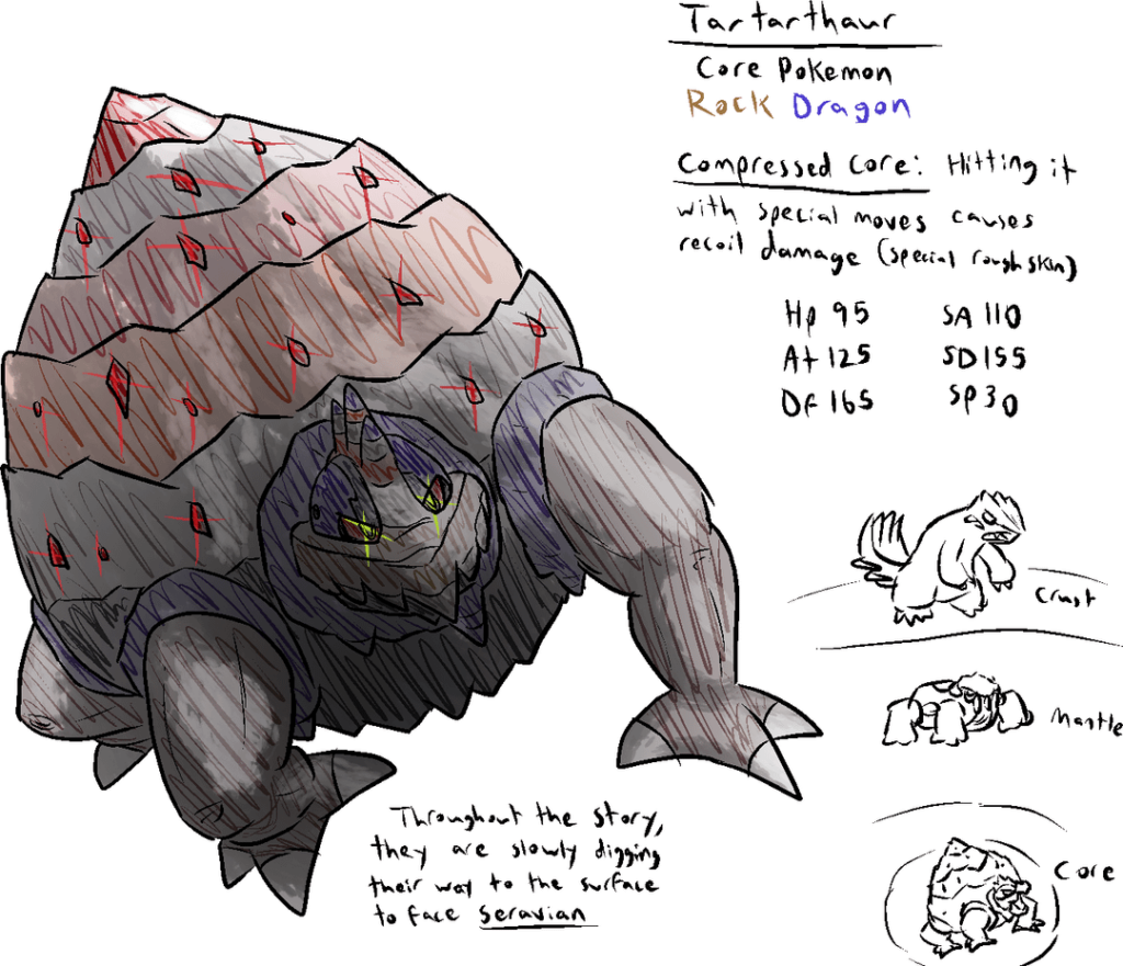 The Legendaries for Earth and Aether. They are unique in that they come with servants. Their servants are in the same tier as Ultra Beasts/Paradoxes as they're kinda legendaries themselves, kind of not. Also added a creepy ghost bird that is what everyone thinks Absol is. Thoughts?
