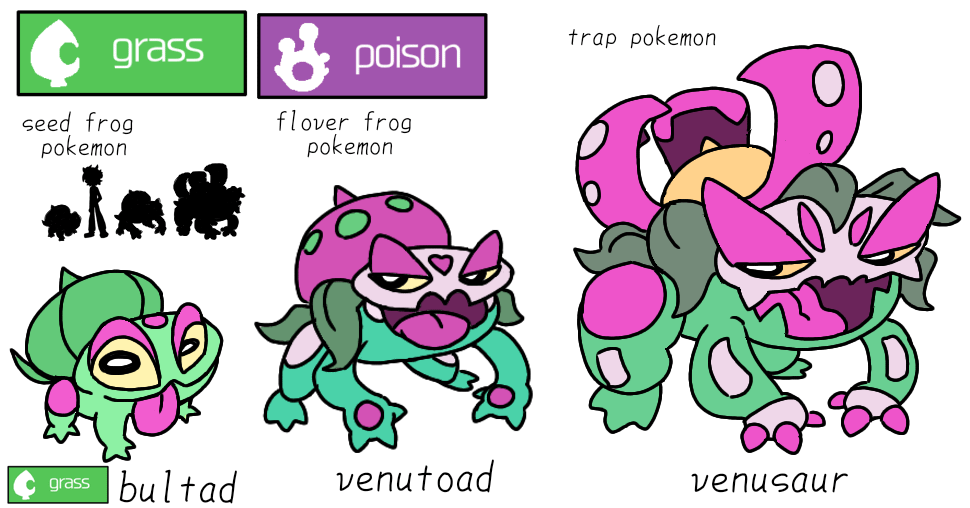 I remade the venusaur evolution line for my new project :"new gen kanto".