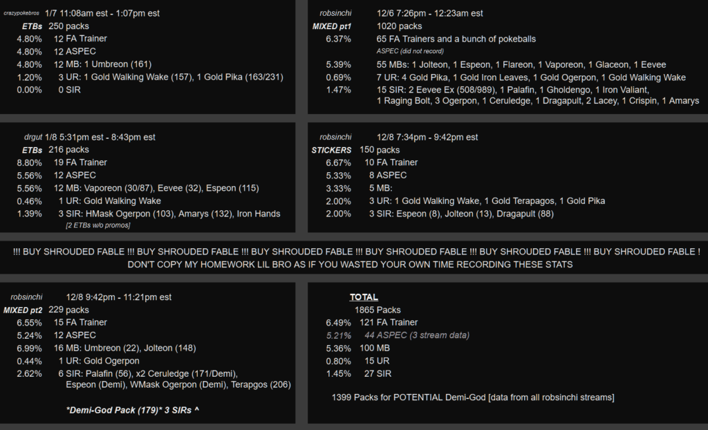 POKEMON PRISMATIC PULL RATES. whatnot stream calculation/pre-release sets.