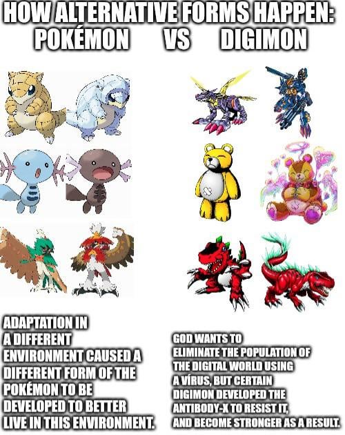 When two different franchises handle alternate forms for thier creatures in somewhat different ways. [OC]