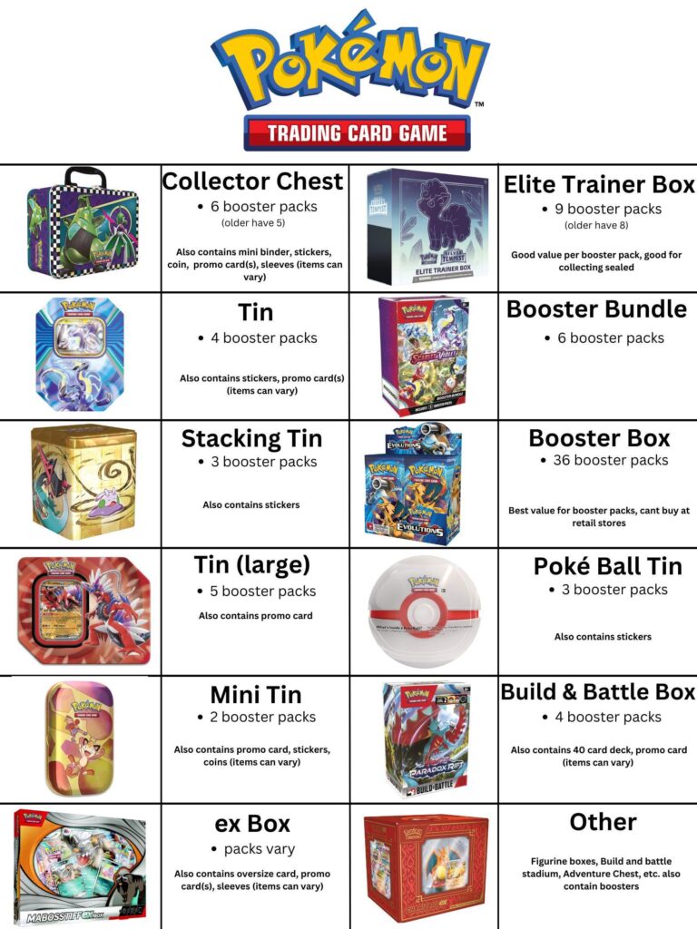 Packs per item chart