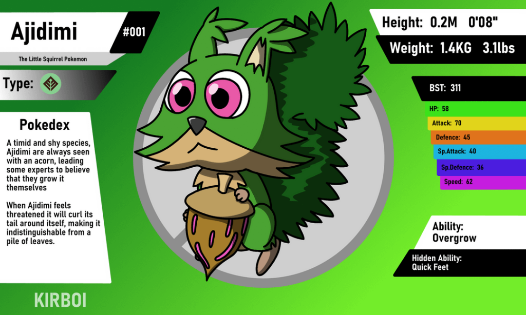 The Mikina region starters (based on Canada)