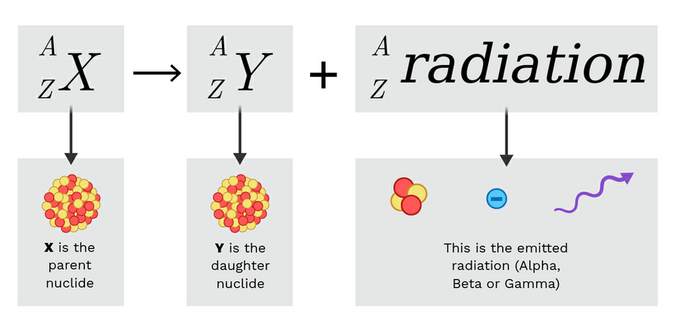 X,Y,Z and A?