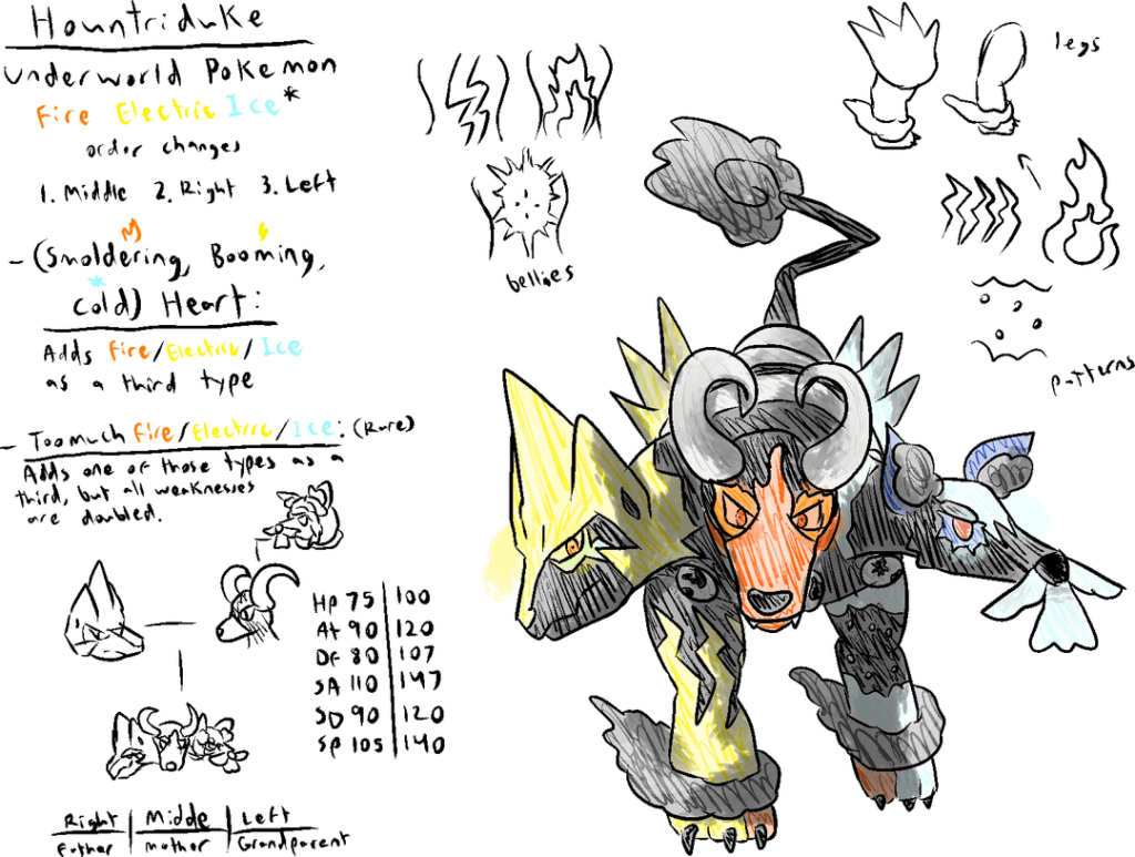 New Hybrid between Houndoom, Manectric, and a new ice dog. Works differently between the other hybrids and is meant to be their "king". What do you think? Also added a new cool hidden ability to my regional rodent. What do you think?