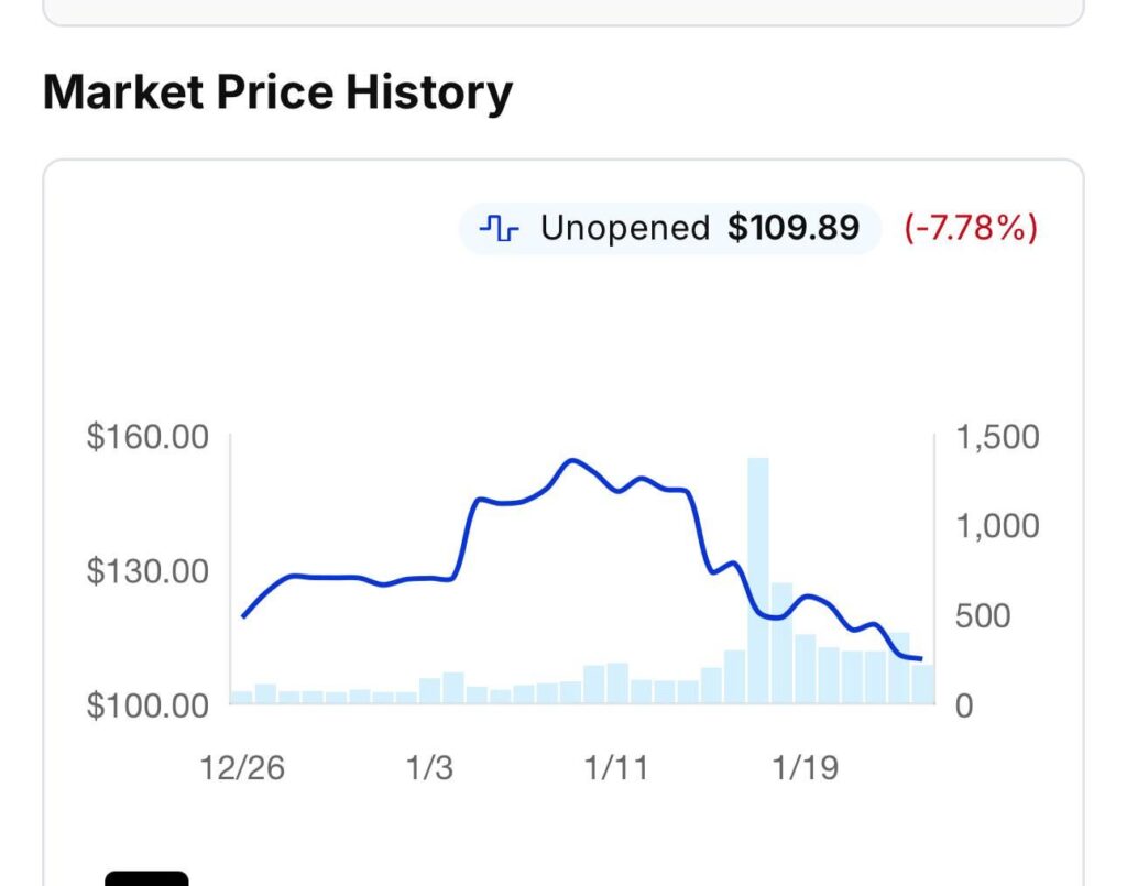 Prismatic ETB scalpers continue to drop prices. Hold your ground and do not buy from them!!