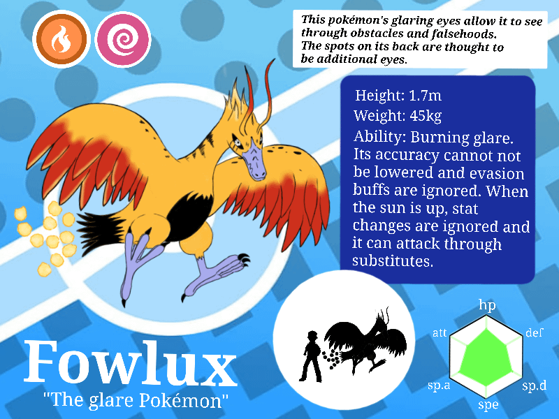 Meet Fowlux, the "eye of the sun"