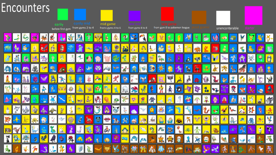 I made my own pokedex of existing Pokémon and my own gym leader battles. What would your team be And which fight do you think you have would the most trouble with?