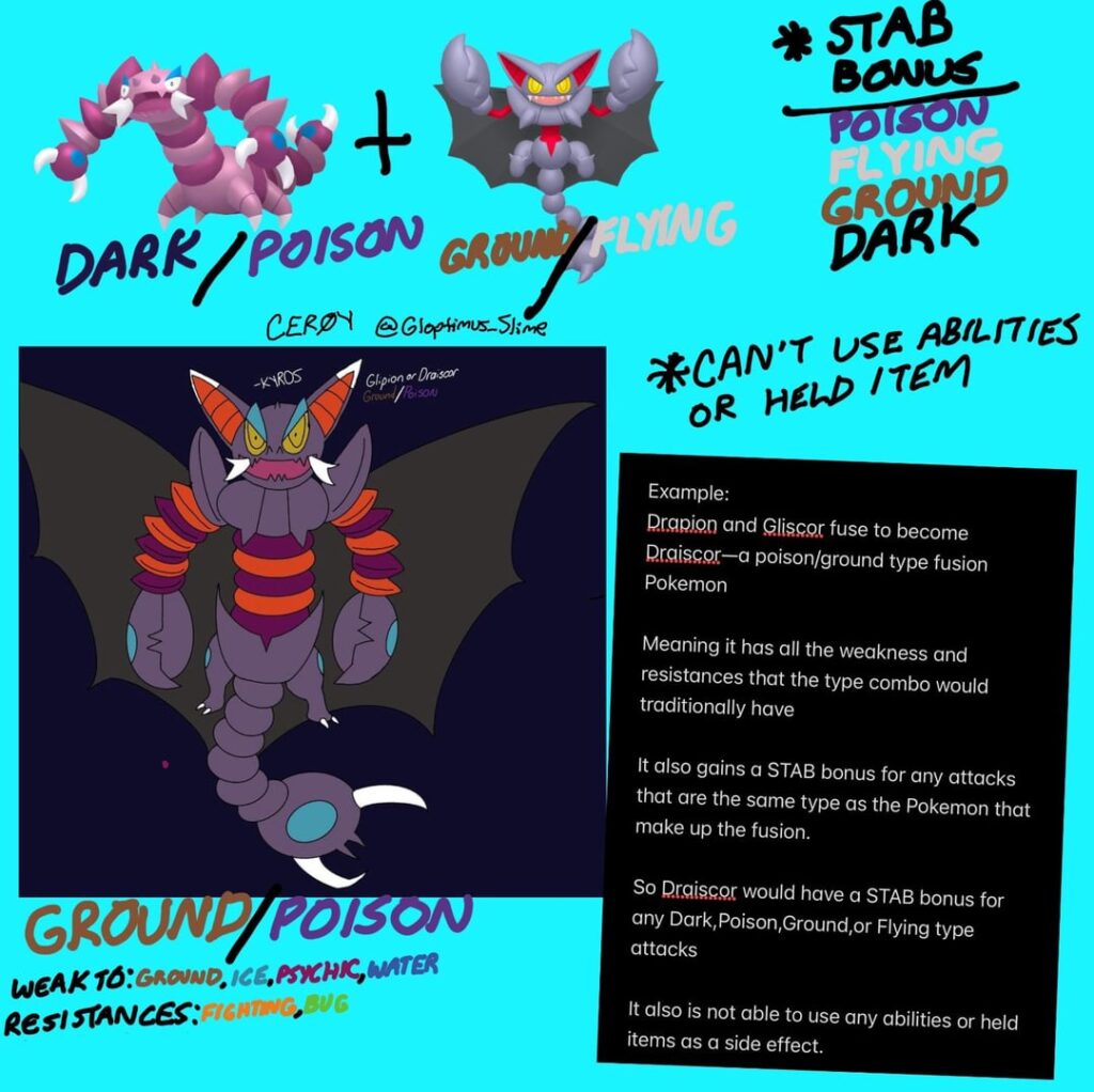 [OC] Pokémon Fusion concept—as well as some old fusions of mine