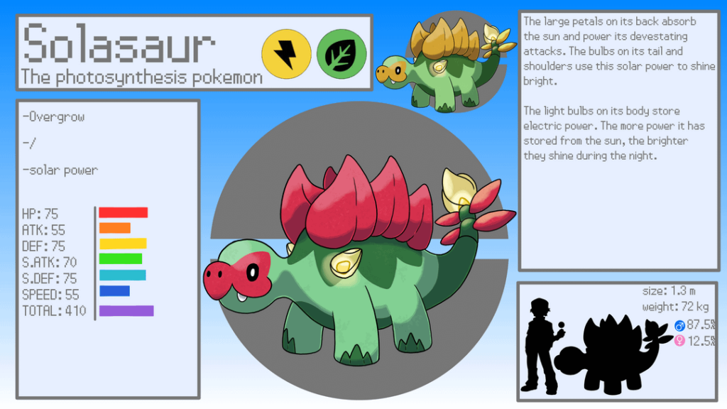 I evolved my dinosaur starter pokemon for another video :D