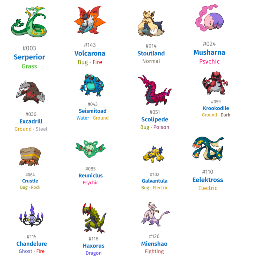 Help me decide on a pokemon team for Pokemon White