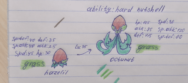My newest fakemon and their stats