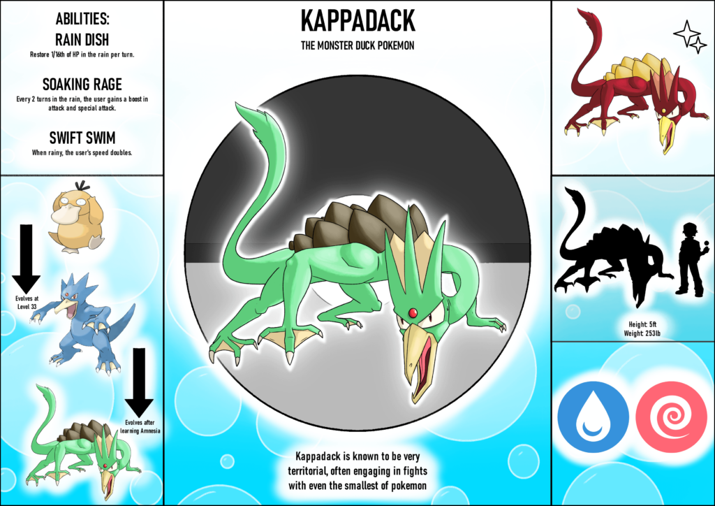 KAPPADACK, THE FINAL STAGE IN THE GOLDUCK LINE >:)