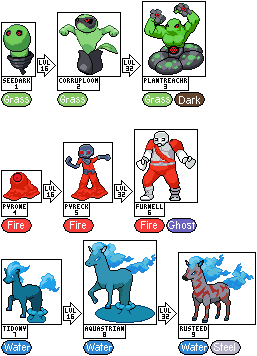 Xyto region starters! My accountless roommate's region. He gave me permission to post this, and any other of his originals.
