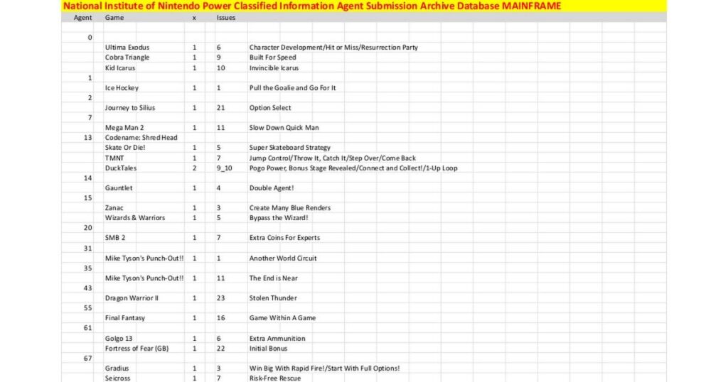 I’m cataloging the Nintendo Power Classified Info agent numbers and the games/tips they submitted