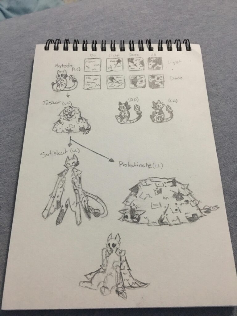 Sketching out the Katodo line
