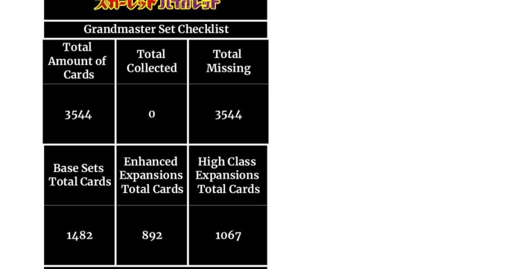 A Master Set checklist for Japanese Scarlet/Violet era
