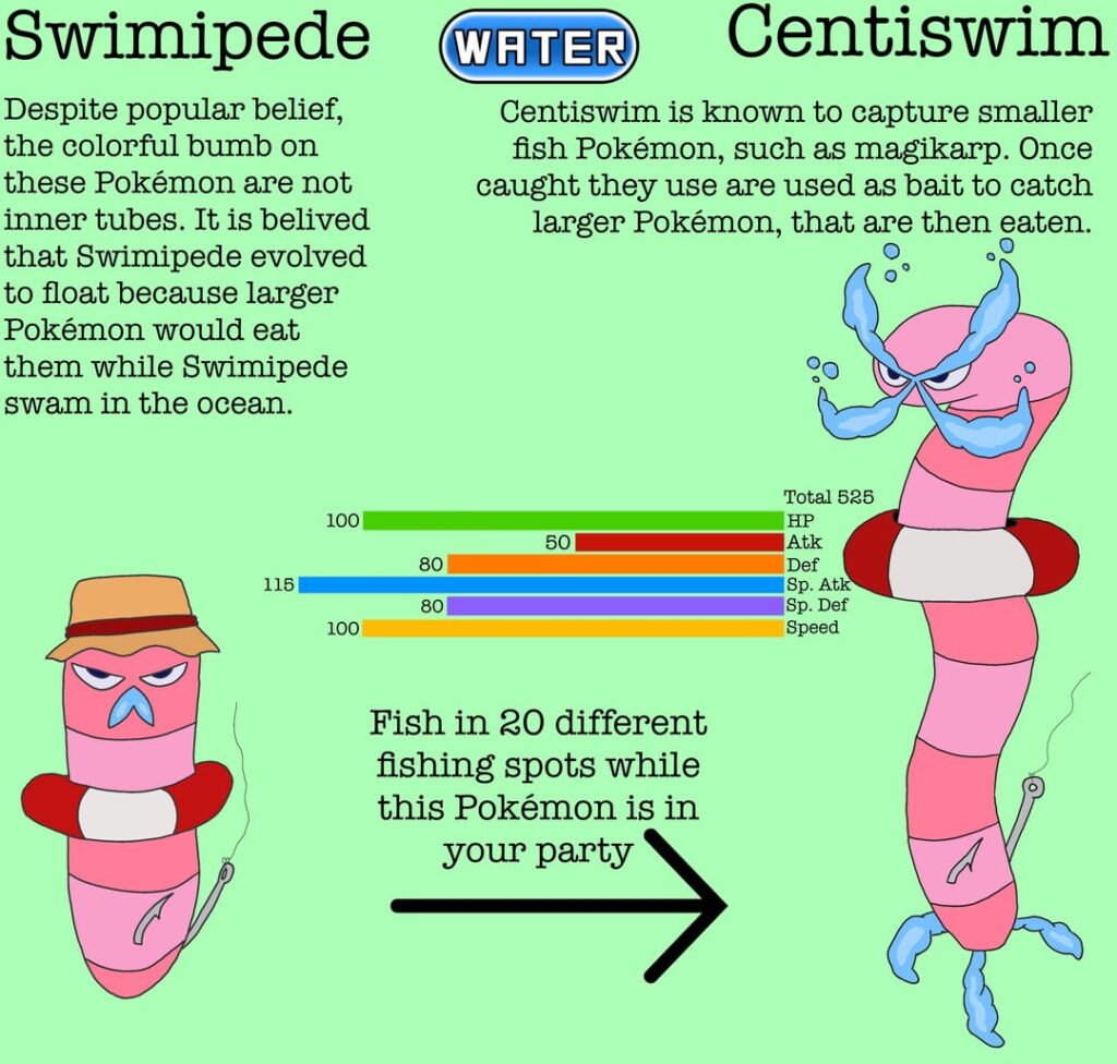Centiskorch convergent evolution line