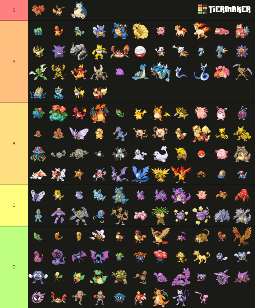 My DM's gen 1 tier list.