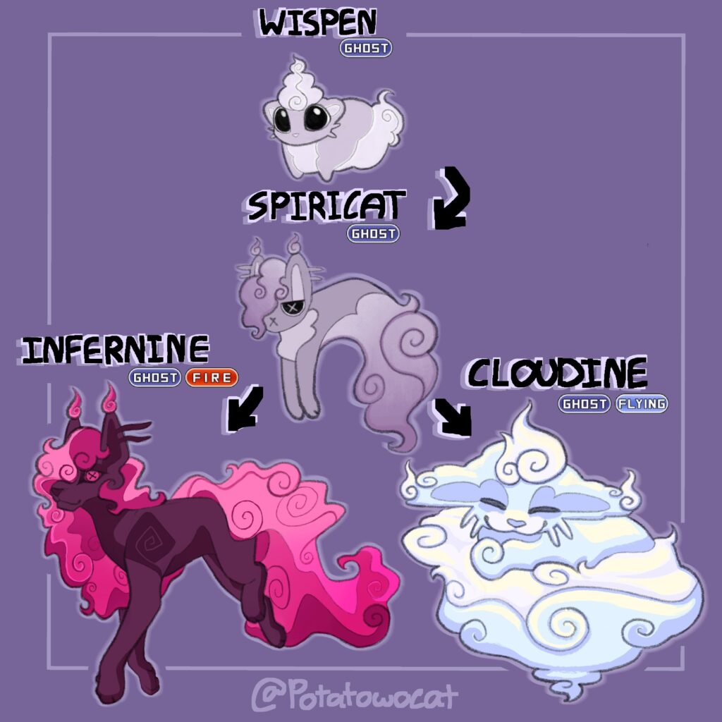 Fakemon i made last year