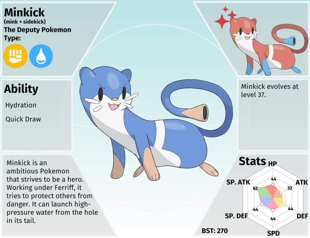 Minkick and Ferriff, the crime-fighting minks