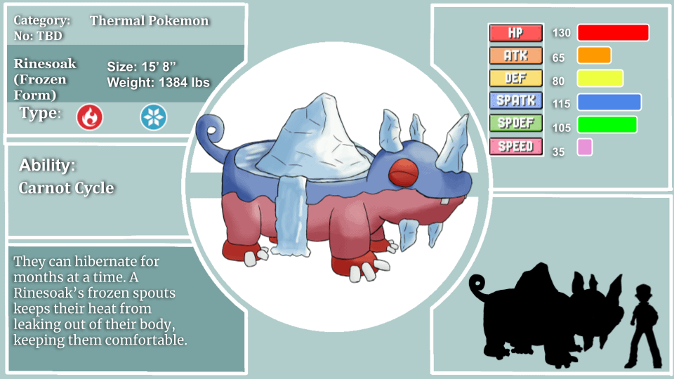A multiform Fakemon for a region I'm working on for a Pokemon TTRPG. Meet both forms of Rinesoak! [OC]