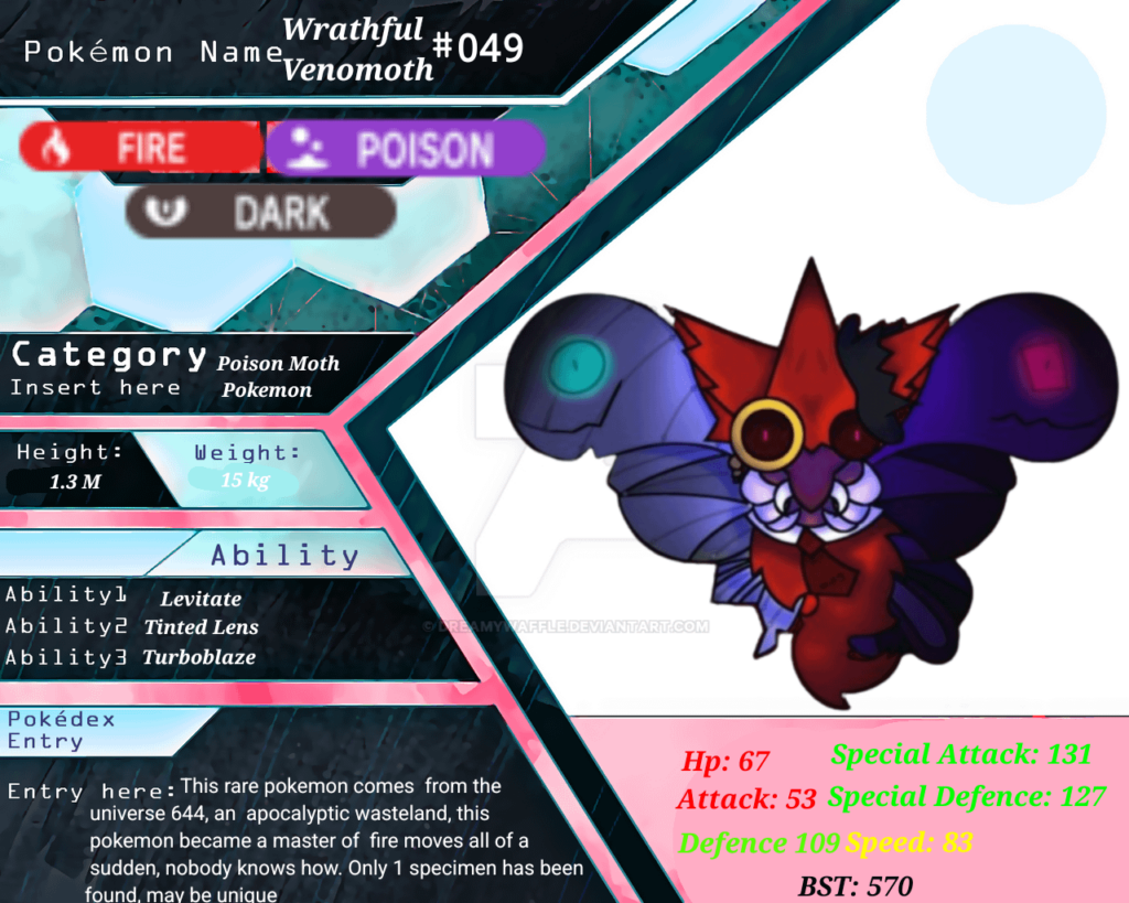Made this, a mix between an ultra beast and a "bloodmoon" form (also sorry if he is dressed, this was made as an OC)