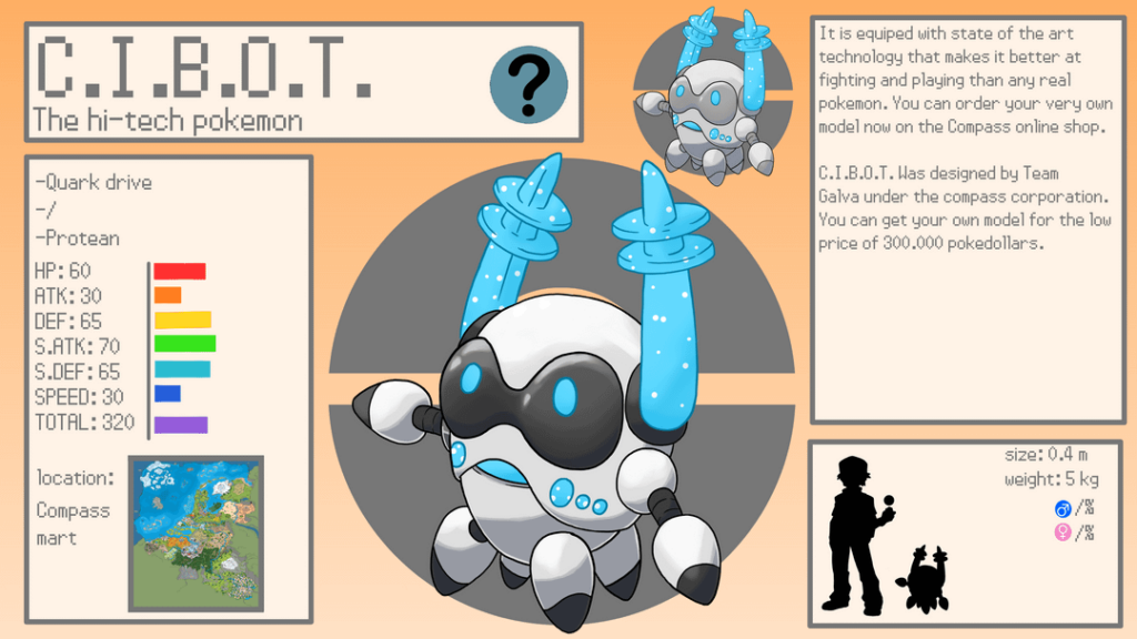 I made some robot pokemon for my evil team! Team compass