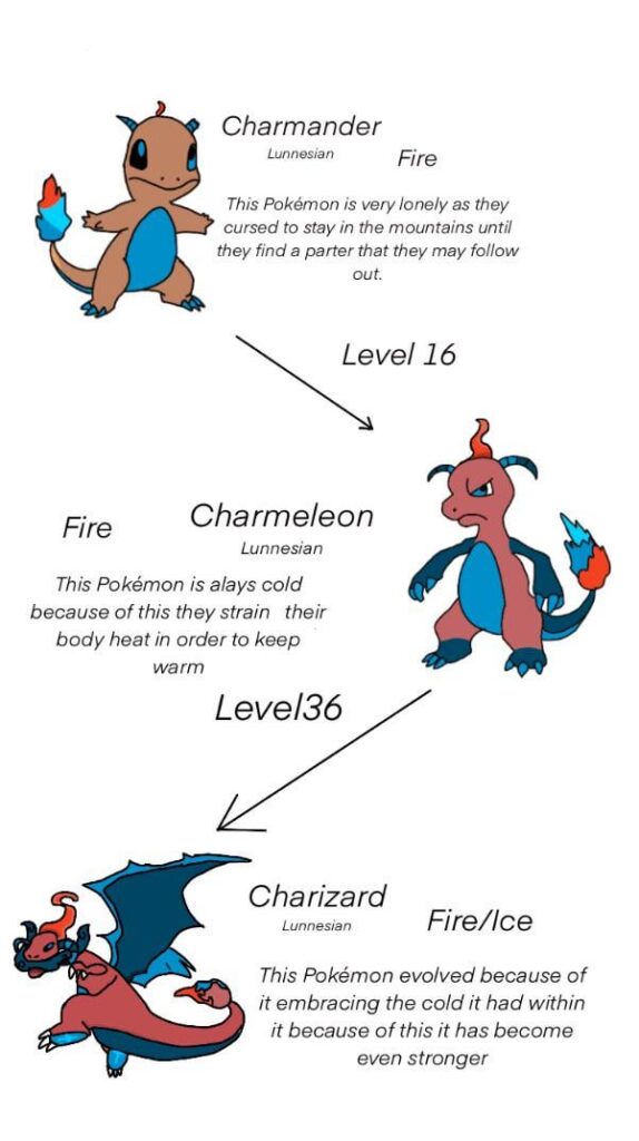 Regional Charmander line!