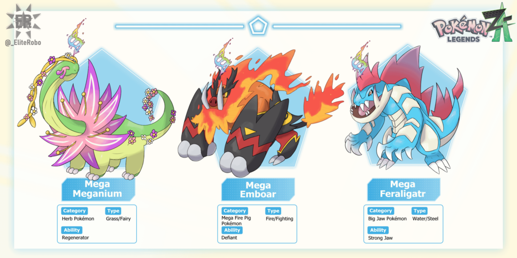 (OC) What the Legends: Z-A Starters could look like with Mega Evolutions