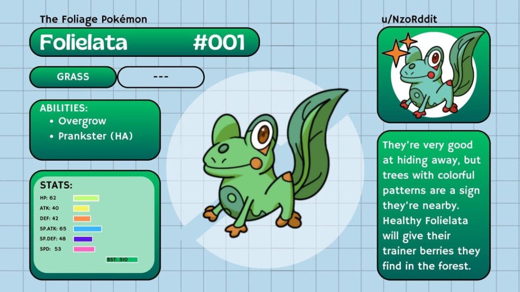My very first Fakemon Starters!