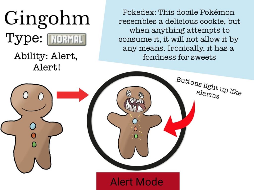 A Gingerbread-Based Pokemon, one of my 1st Fakemon