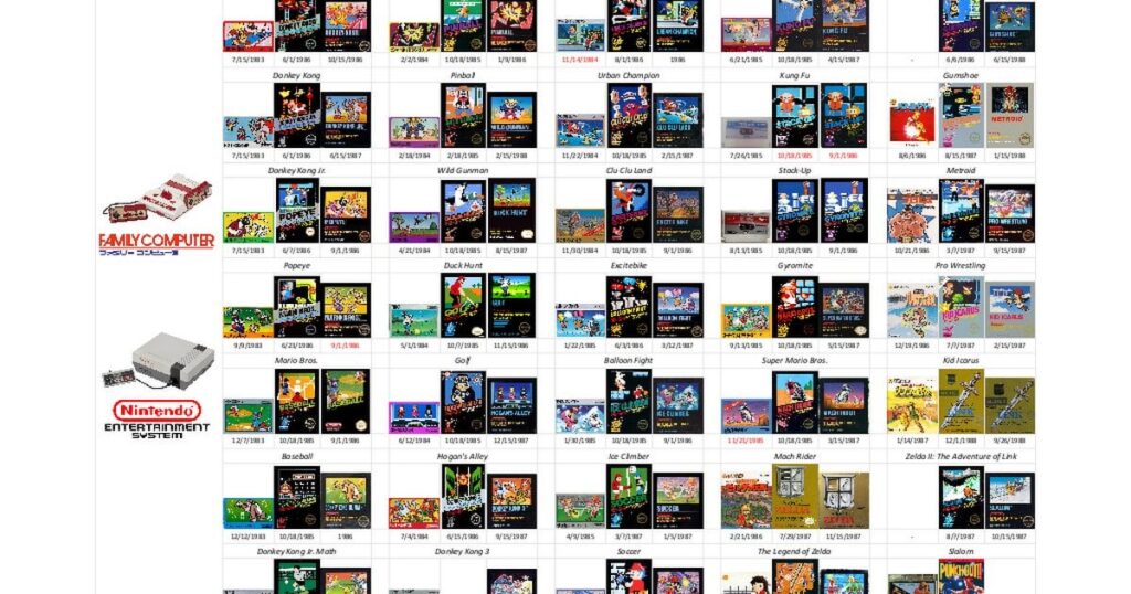 Every game that is currently on display in the console showcase at the Nintendo Museum