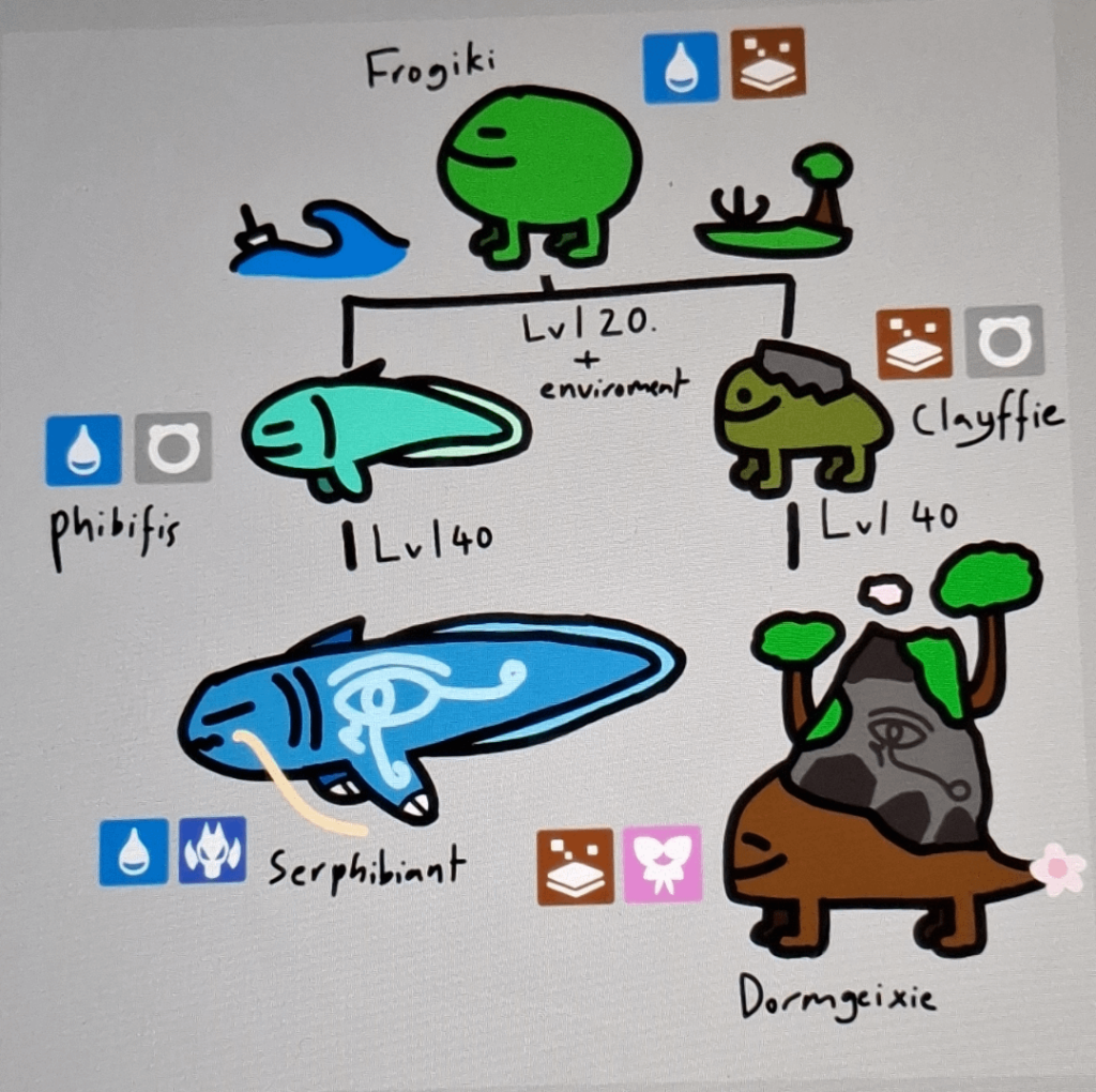 I altered a few things on a Fakémon line I made