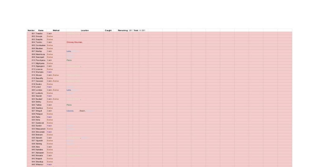Pokemon Pinball: Ruby & Sapphire Pokedex tracker spreadsheet