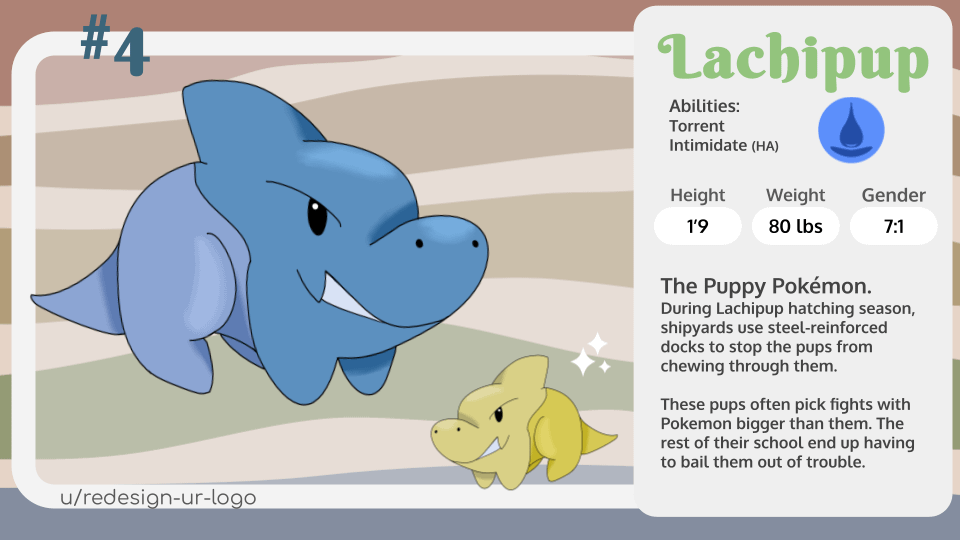 Day 4 of posting fakemon from my region, Istora, with the water starter, Lachipup!