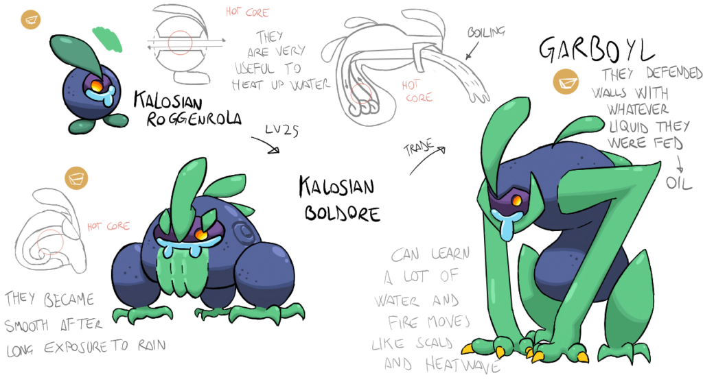 My Idea for a Kalosian Roggenrola Line, based on gargoyles! [OC]