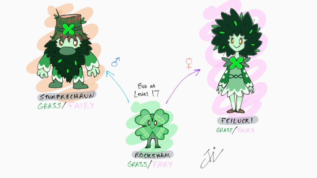 [OC] Happy St. Patrick's Day! ☘️